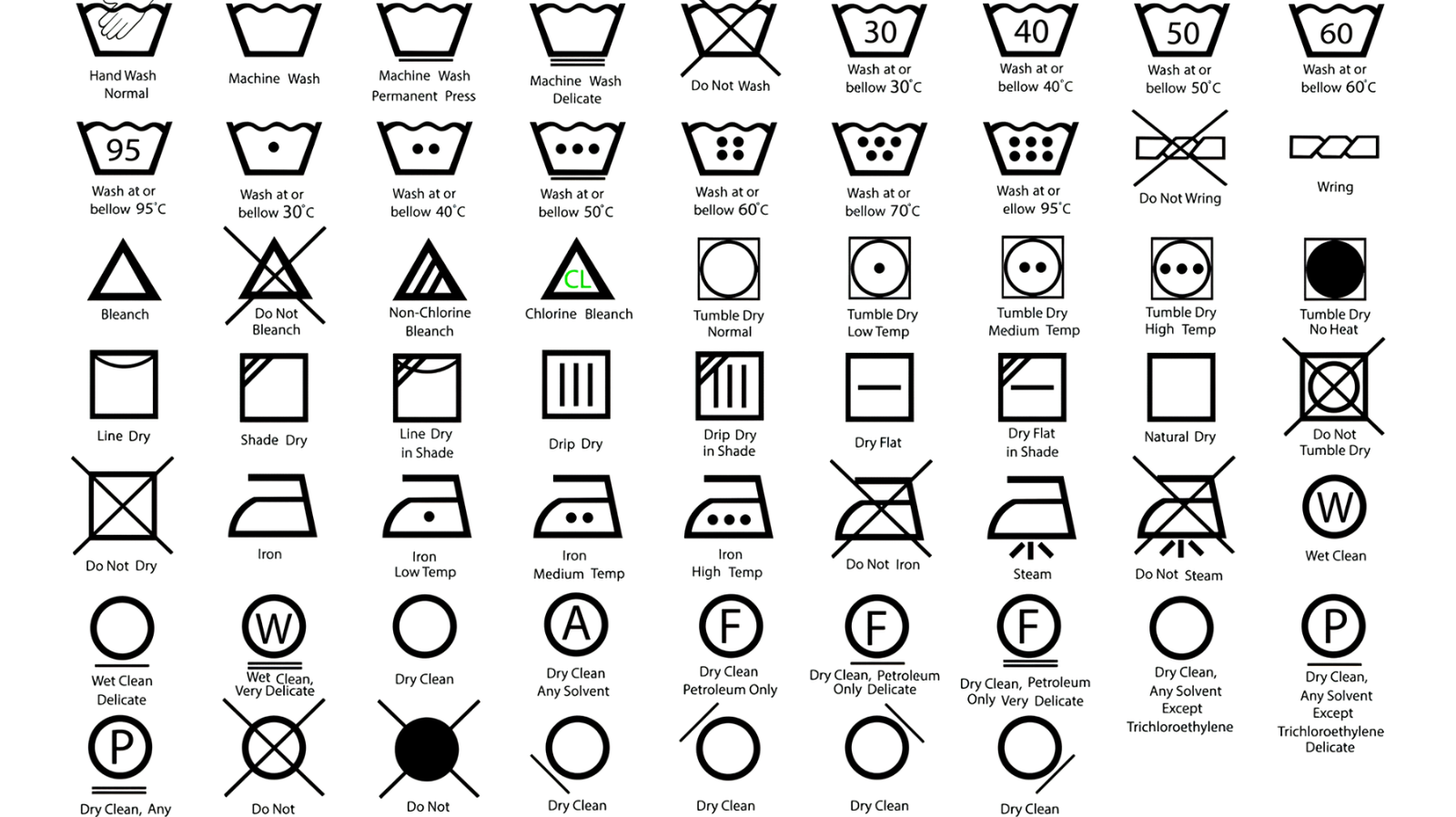 Laundry Symbol Meanings